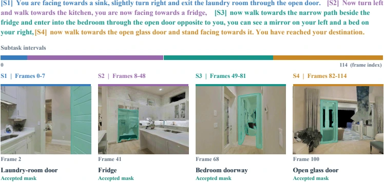 Guided-RxR example connecting multiple subtasks to observation intervals and landmark masks.