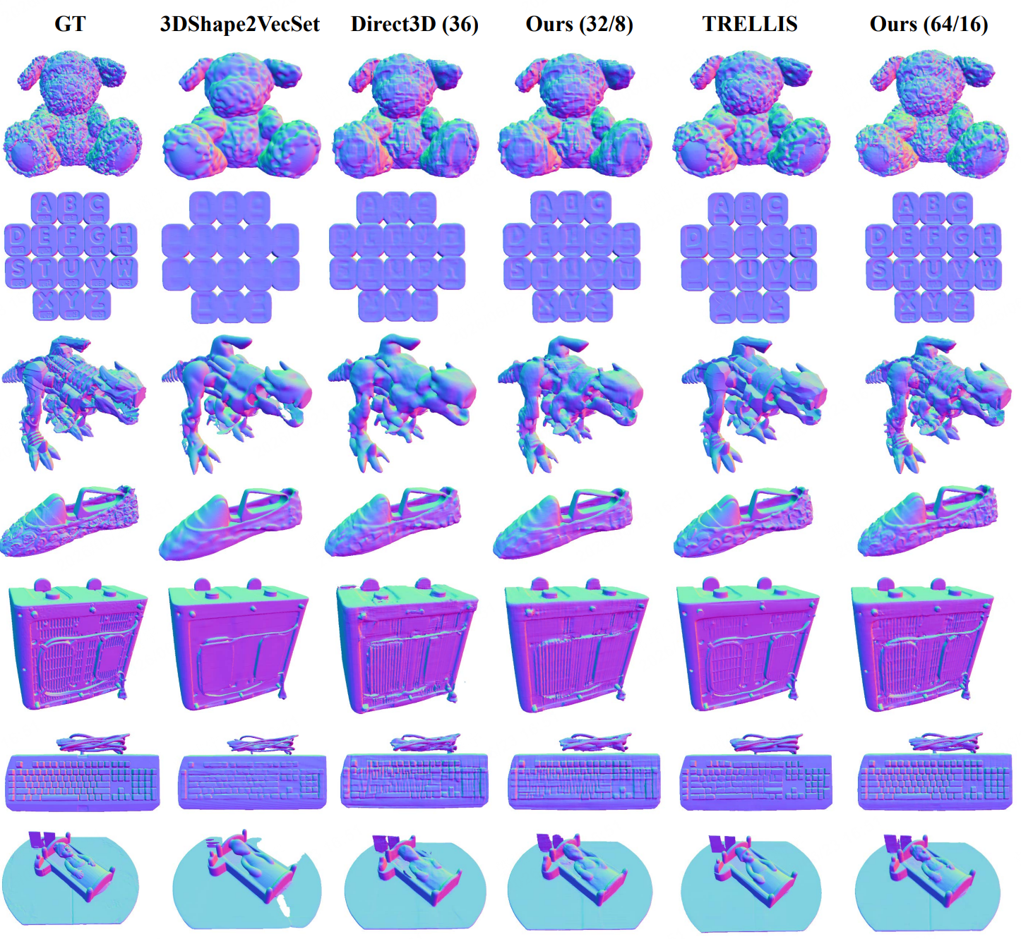 Hyper3D qualitative reconstruction comparison